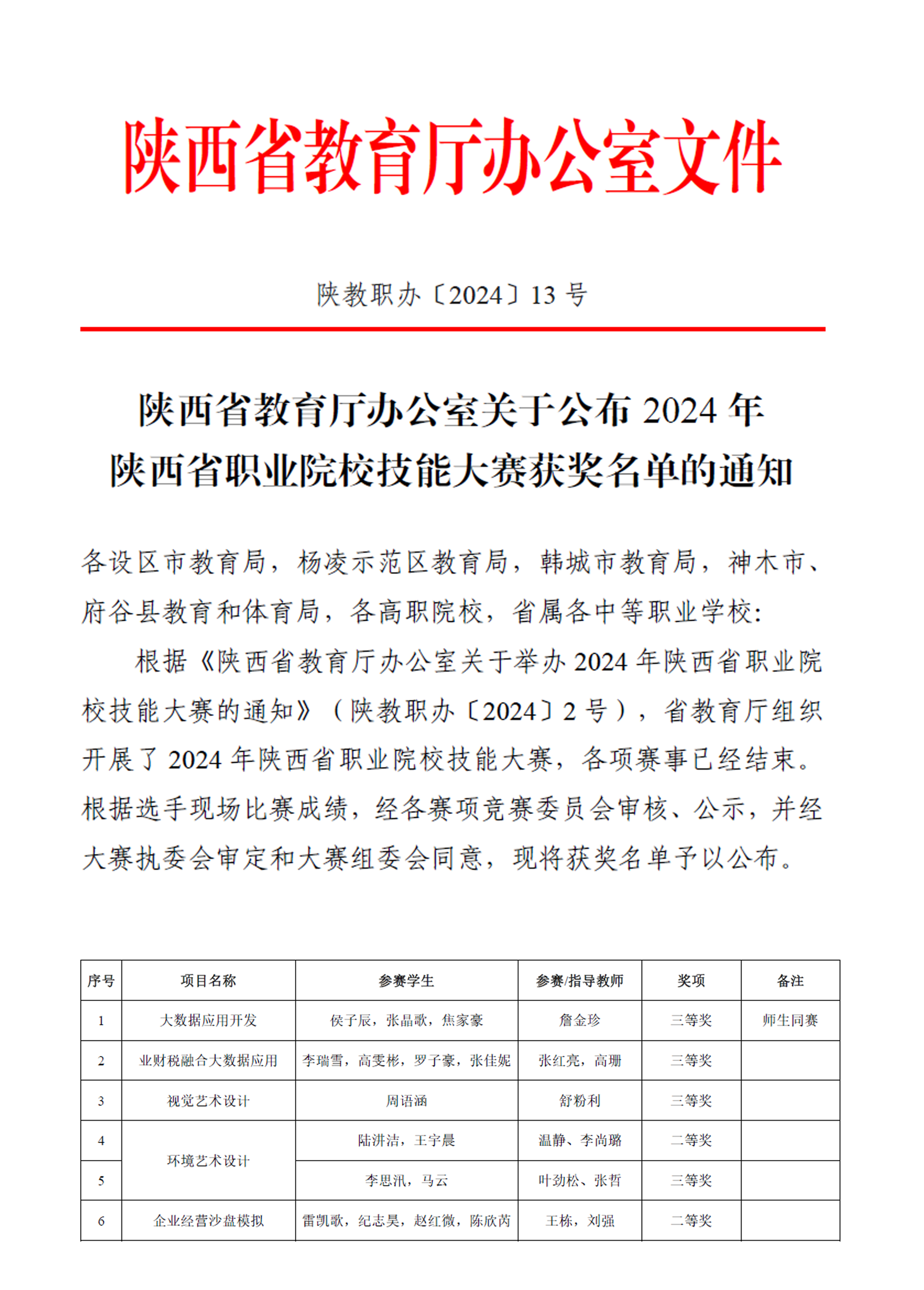 竞赛逐梦育英才 专业立身铸荣光——明德学院在国内外竞赛及专业排名中连获佳绩